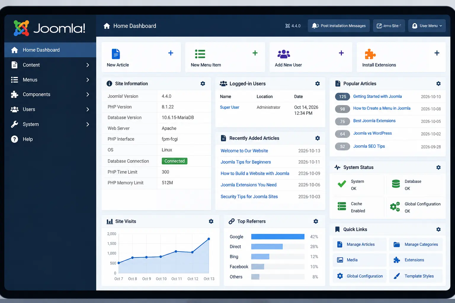 Joomla Administrator Dashboard Interface