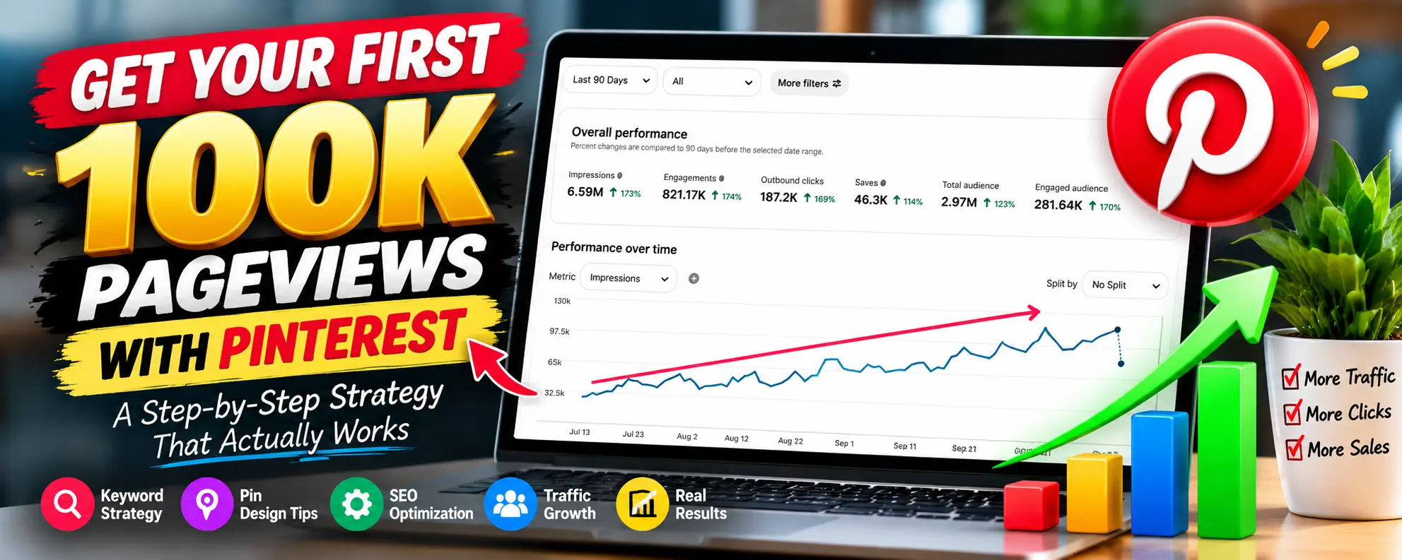 Pinterest Traffic Strategy: How to Get Your First 100K Pageviews